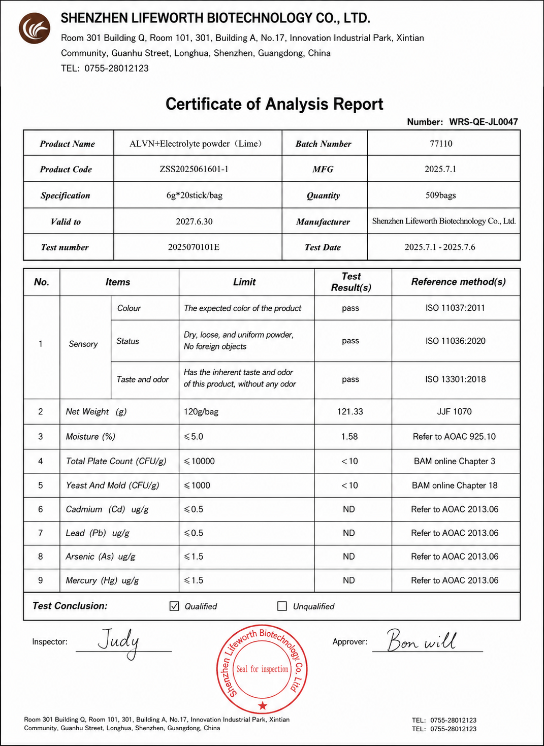 CERTIFICATE OF ANALYSIS REPORT